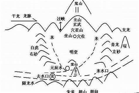 水洩忌|风水中的“水”是指什么，如何判断各种水法的吉凶